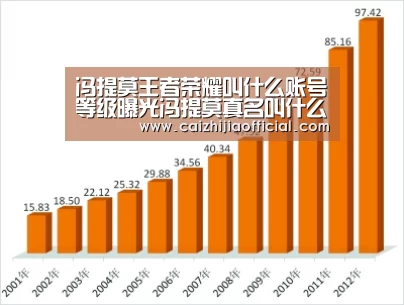 家彩走势分析