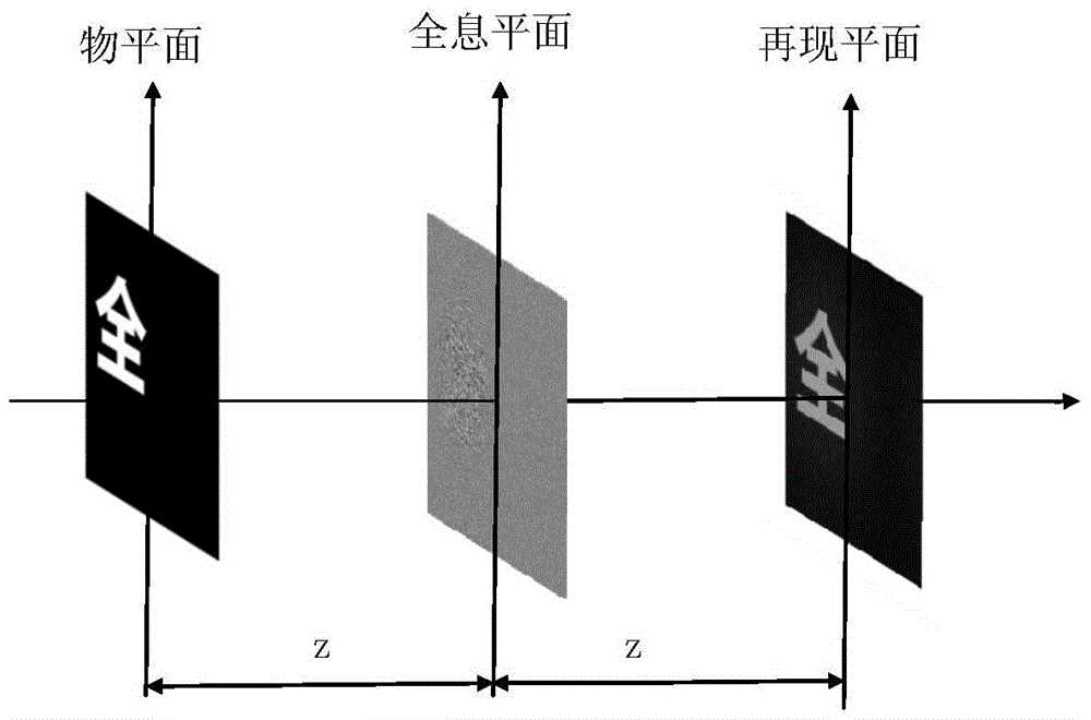 家彩走势分析